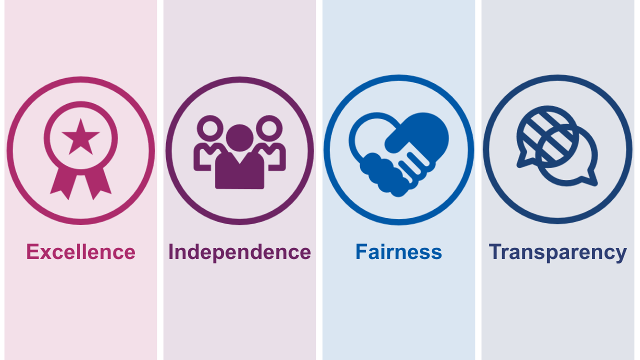 Excellence, independence, fairness, transparency