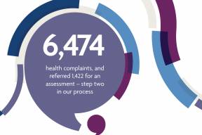 Cover of Complaints about the NHS in England: Quarter 1 2019-20 report.